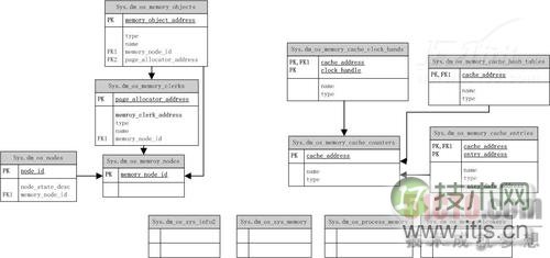 32位系统内存管理机制解析:虚拟内存、PAE与AWE技术应用 32位系统内存管理机制解析:虚拟内存、PAE与AWE技术应用