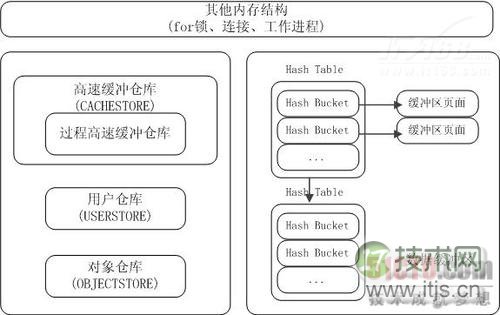 32位系统内存管理机制解析:虚拟内存、PAE与AWE技术应用 32位系统内存管理机制解析:虚拟内存、PAE与AWE技术应用