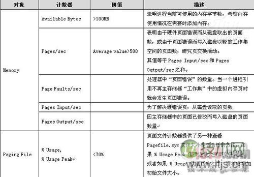 32位系统内存管理机制解析:虚拟内存、PAE与AWE技术应用 32位系统内存管理机制解析:虚拟内存、PAE与AWE技术应用