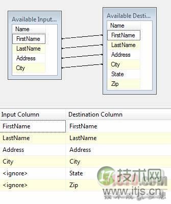 SQL Server 2008 SSIS文本文件导入实践指南 SQL Server 2008 SSIS文本文件导入实践指南