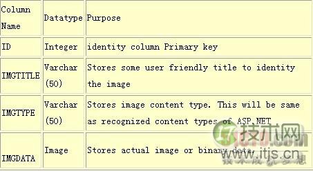 SQL Server存储图片方法详解：保存与输出技巧