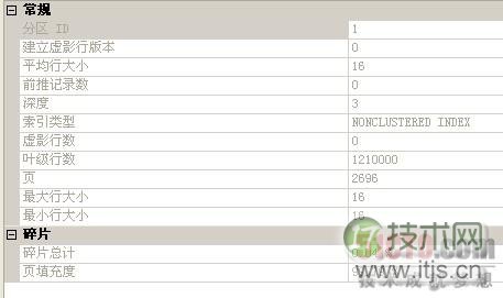 SQL Server数据类型设计误区与性能优化策略 SQL Server数据类型设计误区与性能优化策略