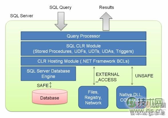 SQL Server扩展函数解析及SQLCLR应用指南