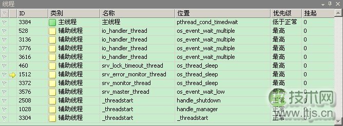 学习MySQL源码：客户端调试与线程分析