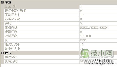 SQL Server datetime数据类型设计与优化误区