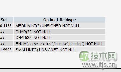 MySQL数据库优化技巧：提升性能的十大实用方法