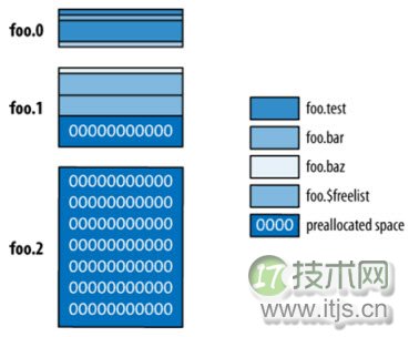 MySQL与MongoDB数据存储结构对比解析