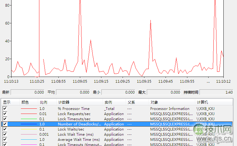 SQL Server数据库存储结构与性能优化管理指南