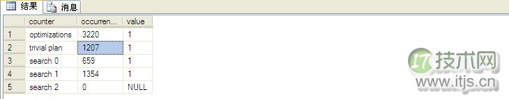 SQL Server SELECT语句解析与查询优化详解
