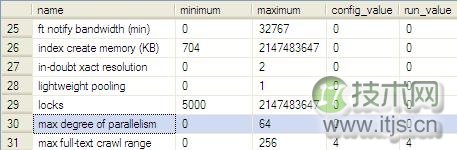 SQL Server SELECT语句解析与查询优化详解