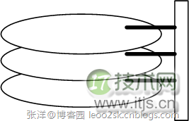MySQL索引原理：B-Tree与B+Tree结构解析