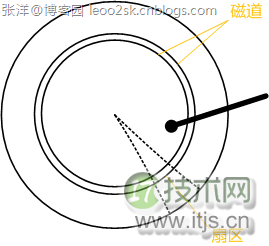 MySQL索引原理：B-Tree与B+Tree结构解析