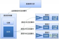 来普科技