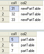 SQL Server数据分区SWITCH操作符应用详解