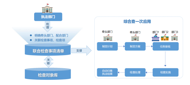 AI合规引擎赋能基层治理，提升企业合规管理效率