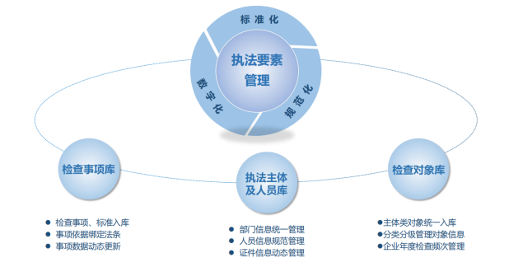 软盟数字司法执法监管系统：以数字技术重塑司法执法新生态