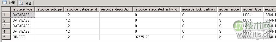 SQL Server锁升级原理与并发控制优化 SQL Server锁升级原理与并发控制优化