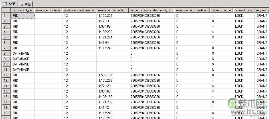 SQL Server锁升级原理与并发控制优化 SQL Server锁升级原理与并发控制优化