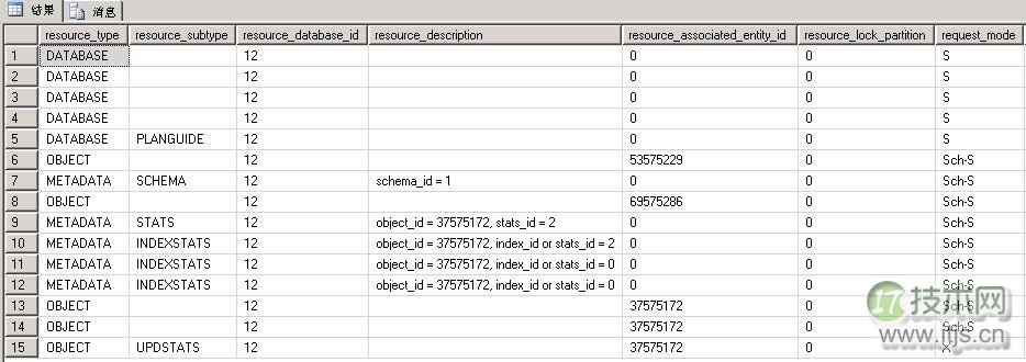 SQL Server锁升级原理与并发控制优化 SQL Server锁升级原理与并发控制优化