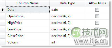 高效导入SQL Server数据方法详解：BULK INSERT实践