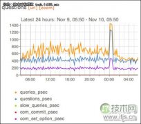 智穹界来普科技