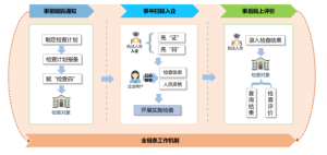 扫码入企系统上线:智慧执法新平台助力规范高效执法 扫码入企系统上线:智慧执法新平台助力规范高效执法