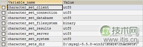 如何解决MySQL 5.5的中文乱码问题