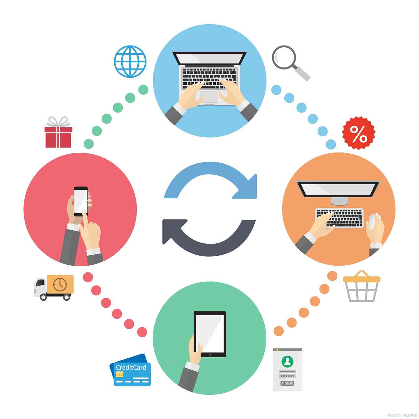 互联网O2O:长期以来“最后一公里物流”,你知道它叫什么吗? 互联网O2O:长期以来“最后一公里物流”,你知道它叫什么吗?