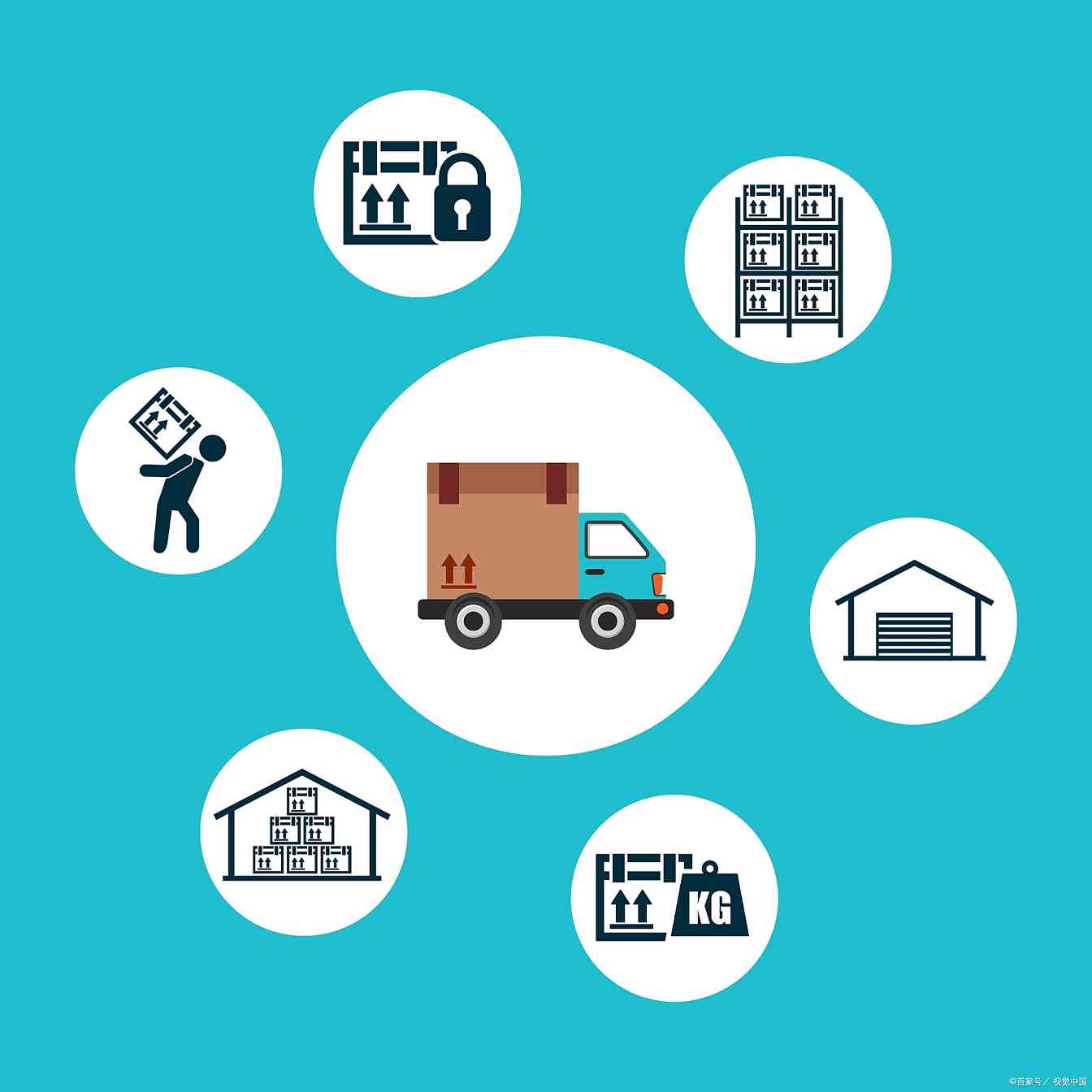 罗辉林：在“互联网+”中，如何开展o2o物流服务？