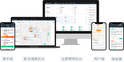 跑腿配送系统下单流程