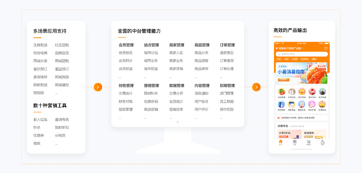 郑州软件开发- 为企业提供高质量的IT解决方案