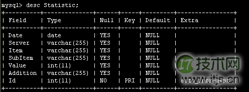 MySQL删除部分关键字段重复记录方法