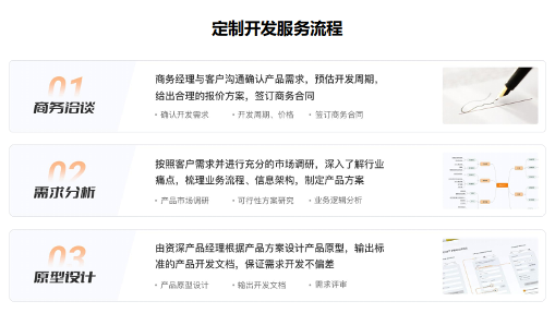 软件开发_小程序开发_APP开发 - 云虎软件