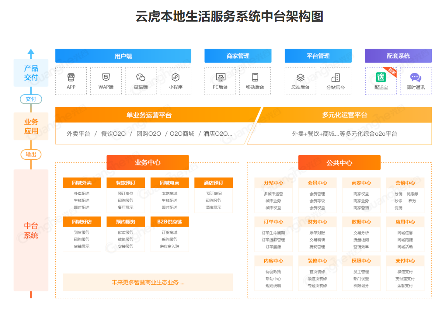 郑州软件开发与产品设计解决方案优势解析
