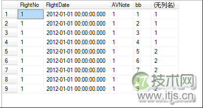 SQL数据库性能优化策略详解