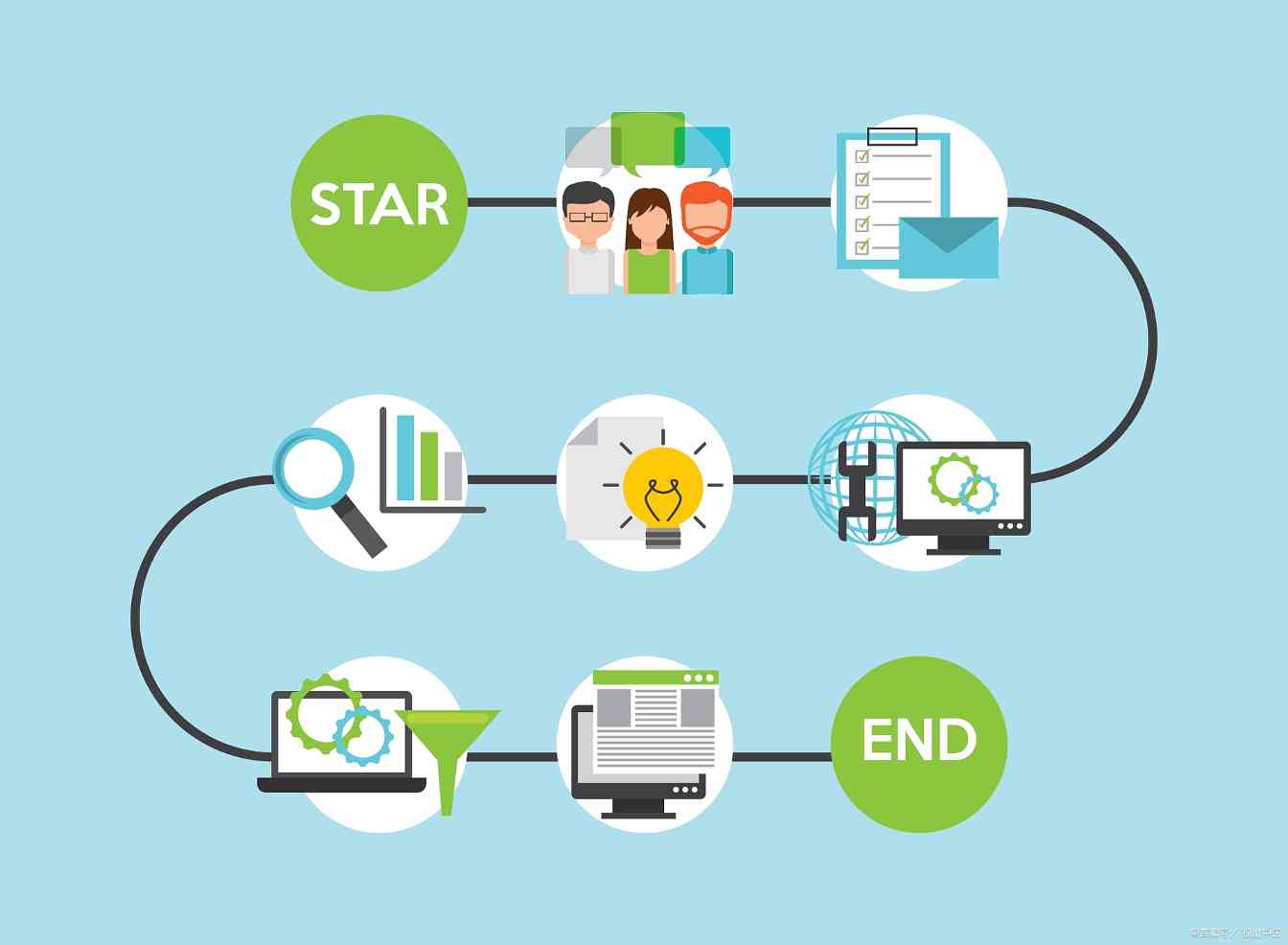 软件定制开发优势与流程详解，助力企业提升核心竞争力