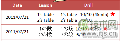SQL Server数据库合并表格数据的方法详解