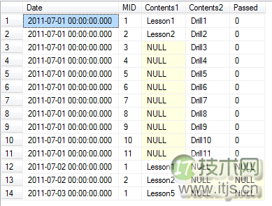 SQL Server数据库合并表格数据的方法详解