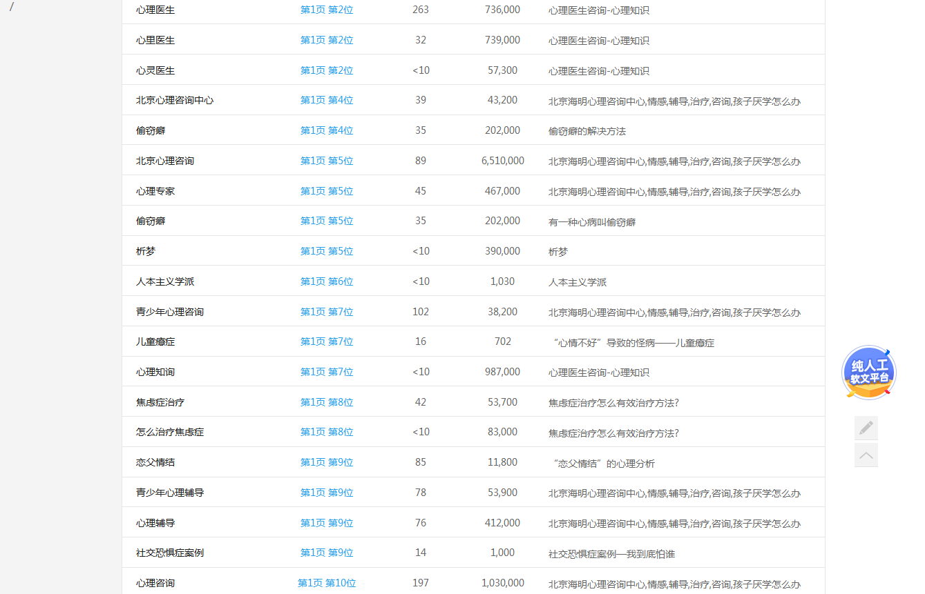 专业心理治疗中心专注青少年情感辅导与焦虑抑郁康复 专业心理治疗中心专注青少年情感辅导与焦虑抑郁康复