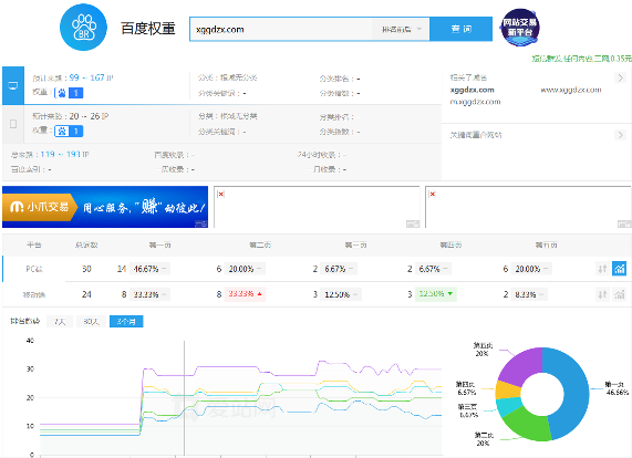 大闸蟹网站优化策略-阳澄湖螃蟹券团购平台建设指南