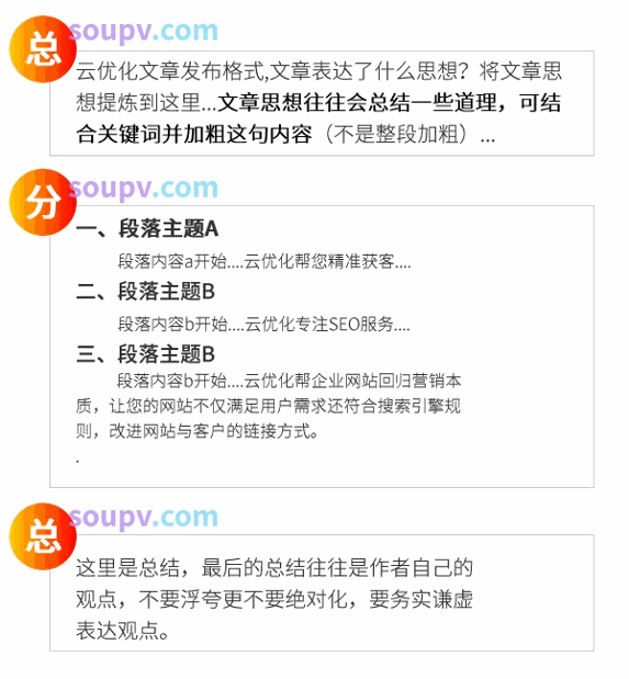 网站文章发布SEO优化技巧与收录提升方法 网站文章发布SEO优化技巧与收录提升方法
