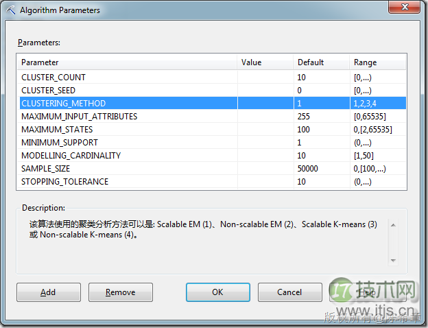 SQL Server数据挖掘之理解聚类算法和顺序聚类算法(1)