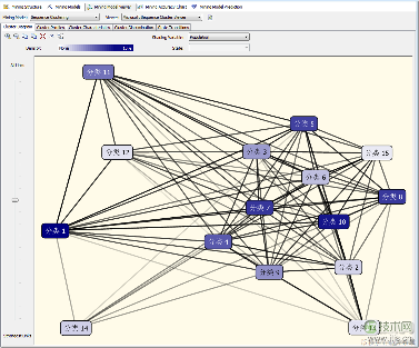 SQL Server数据挖掘之理解聚类算法和顺序聚类算法(1) SQL Server数据挖掘之理解聚类算法和顺序聚类算法(1)