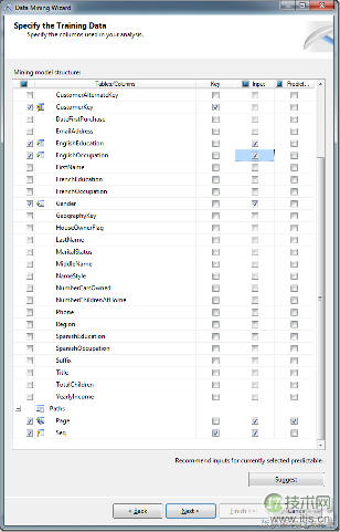SQL Server数据挖掘实现Web路径流分析用户行为模式 SQL Server数据挖掘实现Web路径流分析用户行为模式