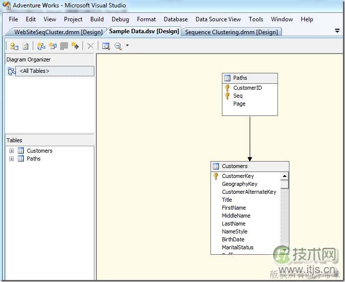 SQL Server数据挖掘实现Web路径流分析用户行为模式 SQL Server数据挖掘实现Web路径流分析用户行为模式