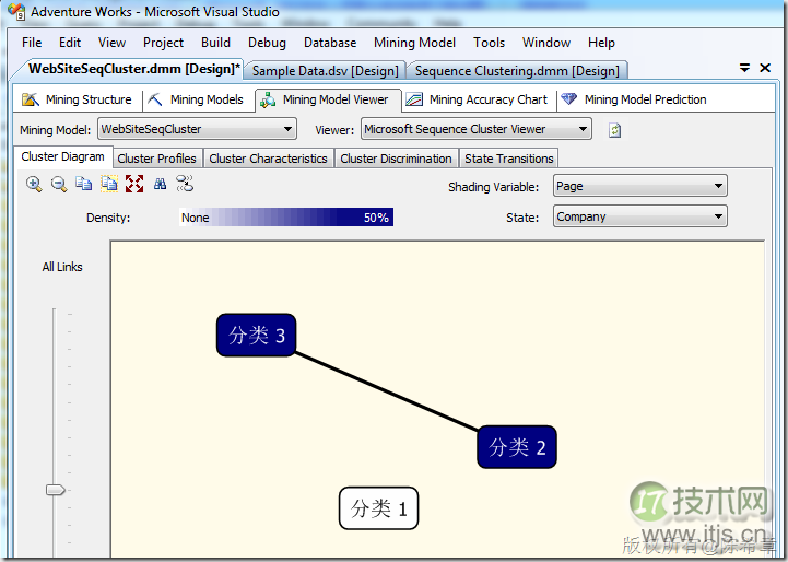 SQL Server数据挖掘实现Web路径流分析用户行为模式 SQL Server数据挖掘实现Web路径流分析用户行为模式