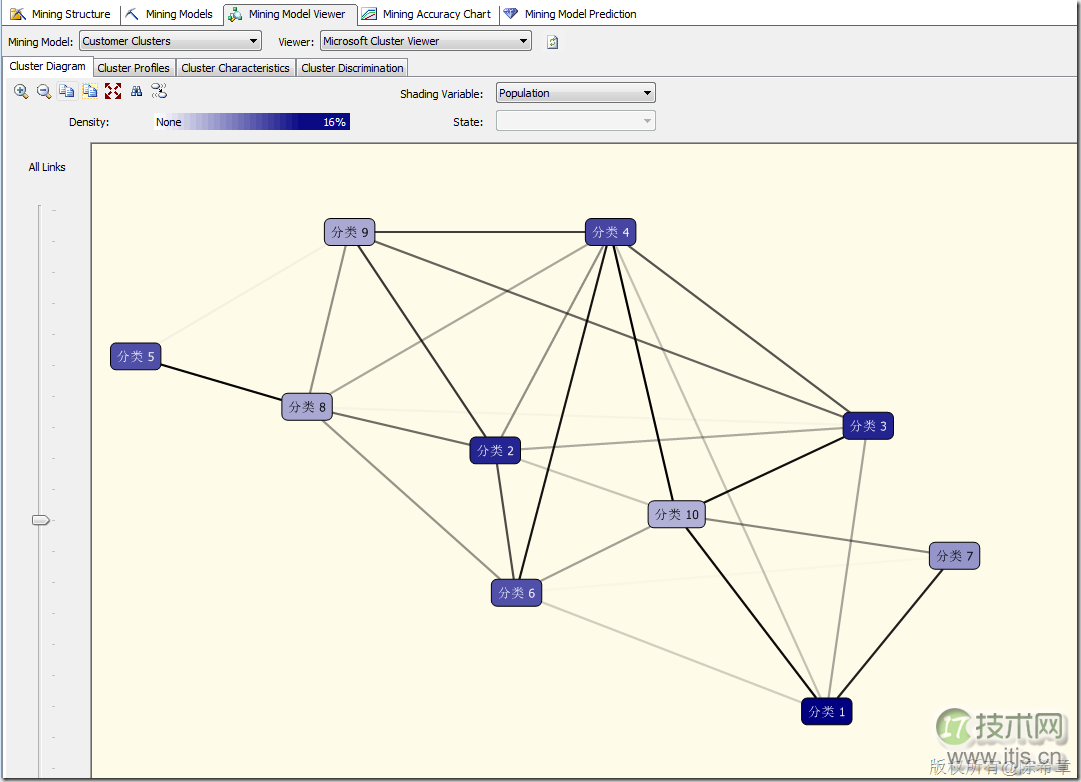 SQL Server数据挖掘聚类算法与顺序聚类算法详解