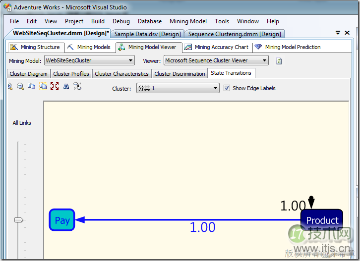 SQL Server数据挖掘实现Web路径流分析用户行为模式 SQL Server数据挖掘实现Web路径流分析用户行为模式