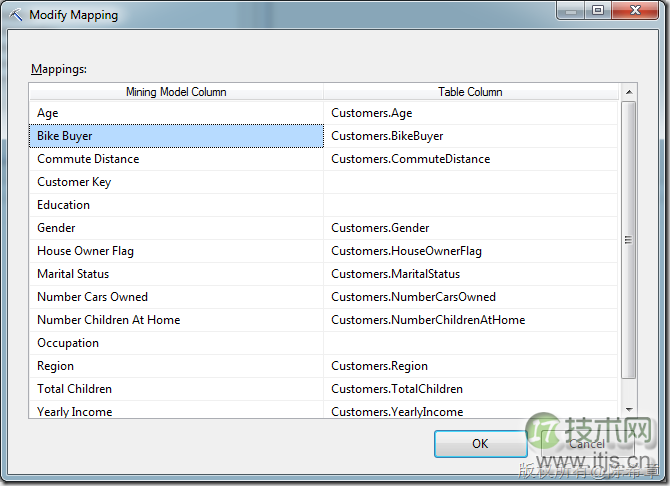 SQL Server数据挖掘列用法详解：Ignore Input Predict模式解析