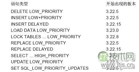 MySQL基本调度策略浅析 MySQL基本调度策略浅析